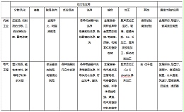 超聲波的工業(yè)應(yīng)用